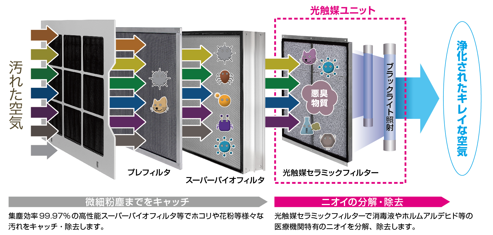 飛沫感染に有効